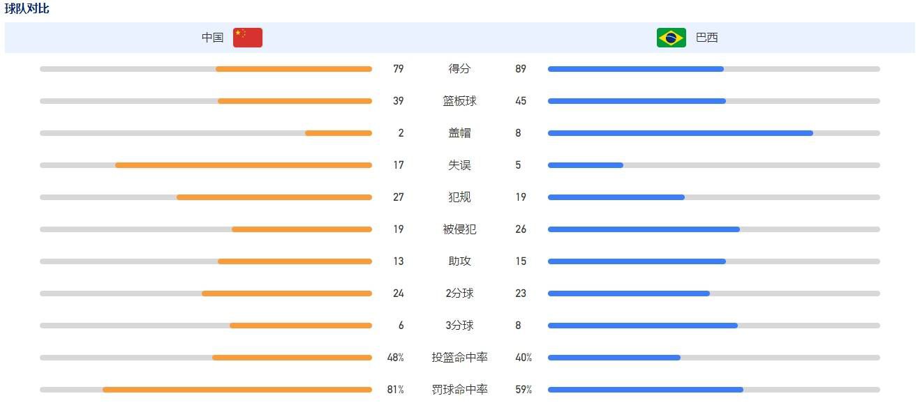 沙特联-坎特禁区滑倒手蹭球未判 10人吉达联合1-3布赖代先锋仍第6北京时间2:00沙特联第18轮，吉达联合主场迎战布赖代先锋。